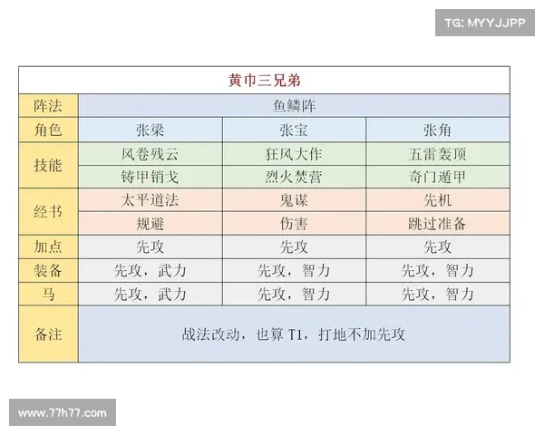 每日兵法谋略,谋定天下 每日兵法谋略,谋定天下