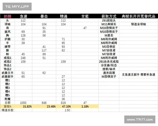 魔兽9.2套装升级任务攻略:快速提升装备实力 魔兽9.2套装升级任务攻略:快速提升装备实力